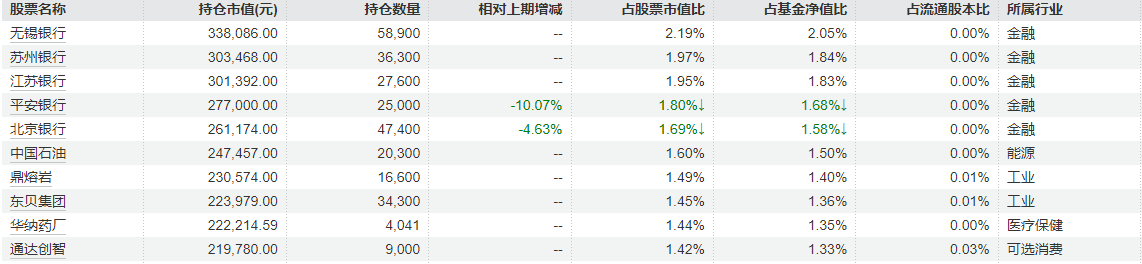 成立不到两年收益率超27%,这只红利基金为何突然宣布清盘?