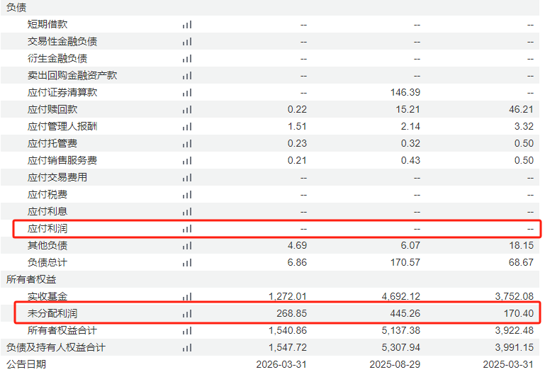 成立不到两年收益率超27%,这只红利基金为何突然宣布清盘?