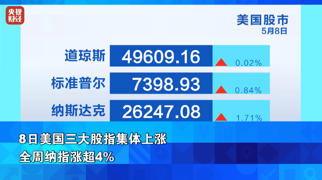 金价银价,继续涨!