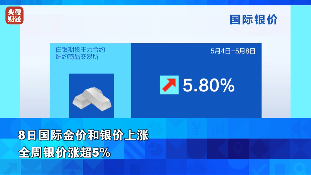 金价银价,继续涨!