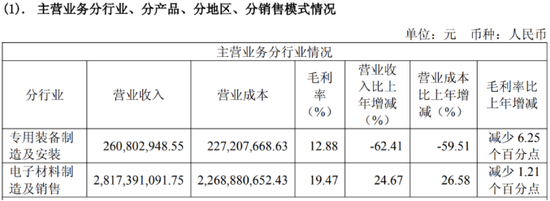 天通股份陷多事之秋:信披违规、业绩亏损、实控人家族拟减持