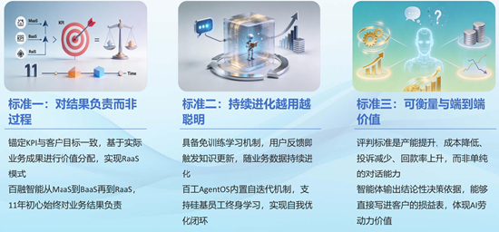 百融智能陈树军:金融领域有用智能体的标准与落地路径