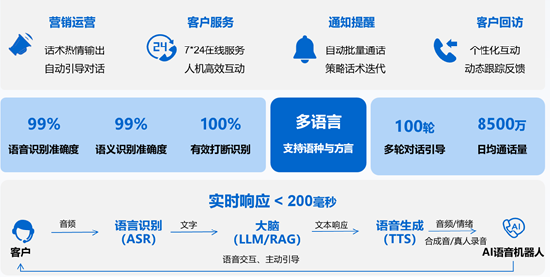 百融智能陈树军:金融领域有用智能体的标准与落地路径