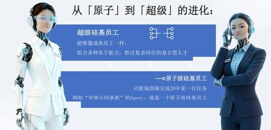 百融智能陈树军:金融领域有用智能体的标准与落地路径