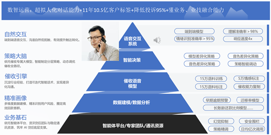 百融智能陈树军:金融领域有用智能体的标准与落地路径