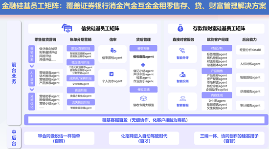 百融智能陈树军:金融领域有用智能体的标准与落地路径