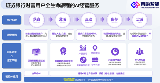 百融智能陈树军:金融领域有用智能体的标准与落地路径