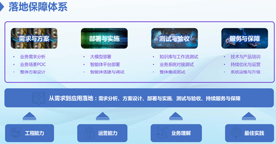 百融智能陈树军:金融领域有用智能体的标准与落地路径