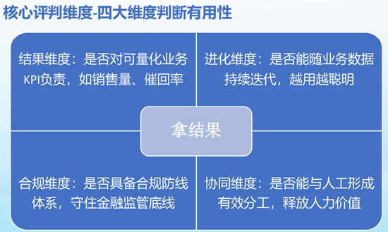 百融智能陈树军:金融领域有用智能体的标准与落地路径