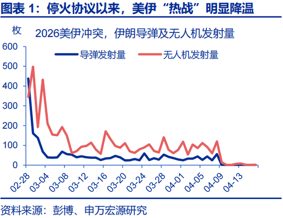 申万宏观·赵伟团队：出口会否重演2025年“情境”？