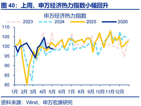 申万宏观·赵伟团队：出口会否重演2025年“情境”？