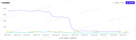 4月SLG预估流水TOP20:海外老大哥遇冷,世纪华通四线攀升
