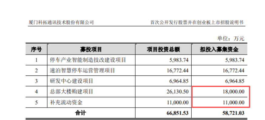 从A股“一撤一否”到港股IPO:科拓股份核心数据披露现低级失误?