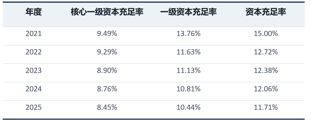 郑州银行再一次不分红