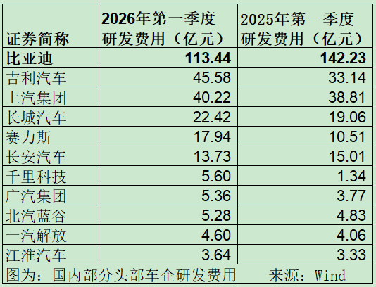 暴增465%!比亚迪,拧开“利润调节器”?