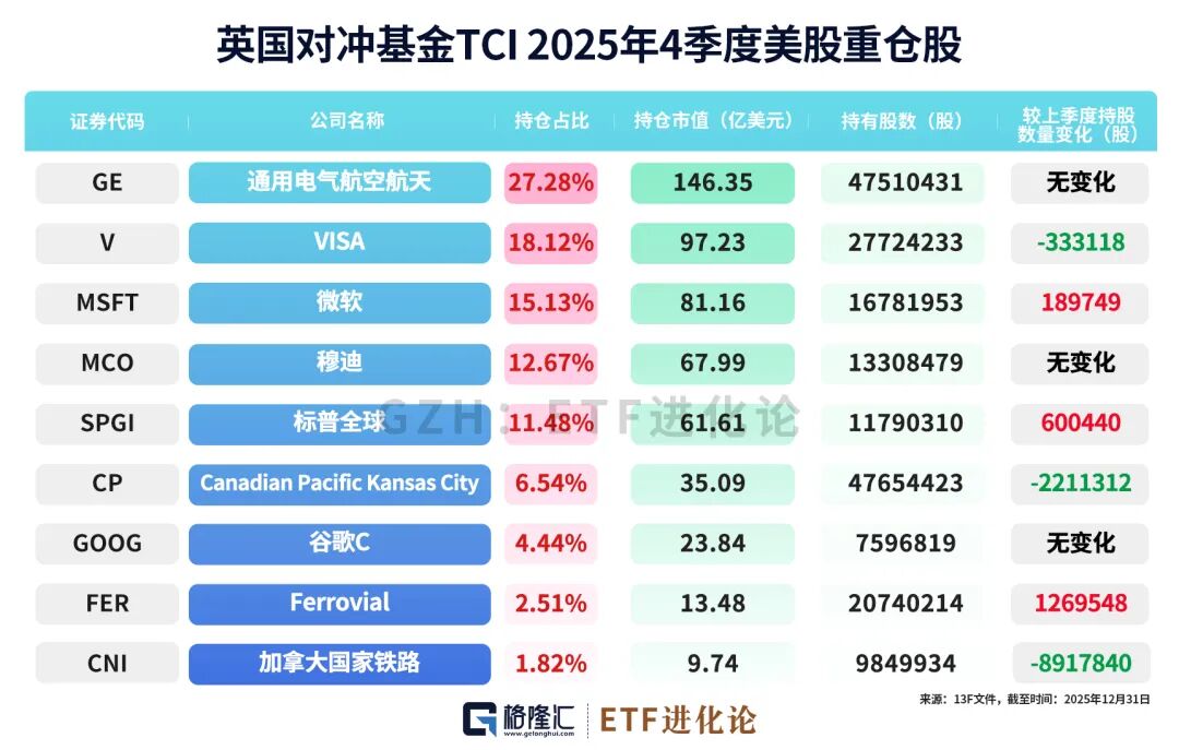 突发！投资大佬，清仓式减持AI巨头