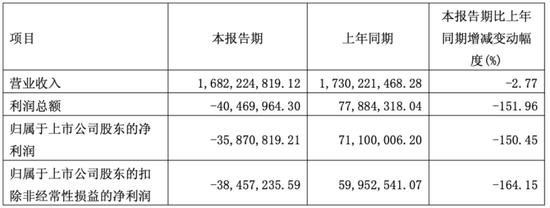 1亿现金失踪,股权全部被冻结,涉诉16亿:ST喜临门的雷,比想象更严重