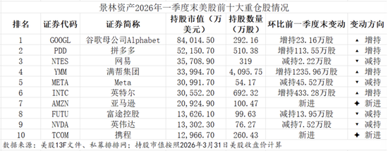 千亿巨头,大调仓!什么信号?