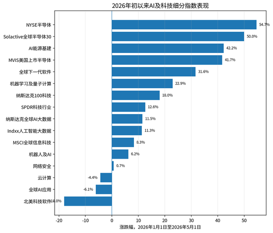 千亿巨头,大调仓!什么信号?