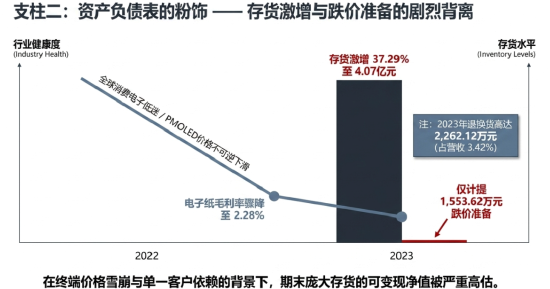 清越科技财报造假或折射核查防线失守，广发证券刘世杰与赵瑞梅及立信所许培梅与顾欣履职尽责疑似存缺陷