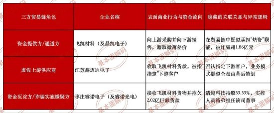 清越科技财报造假或折射核查防线失守，广发证券刘世杰与赵瑞梅及立信所许培梅与顾欣履职尽责疑似存缺陷