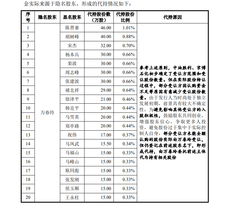 A股IPO月报|盛合晶微发行市盈率是行业均值3倍募资50亿元 益丰新材是否存在虚假陈述?