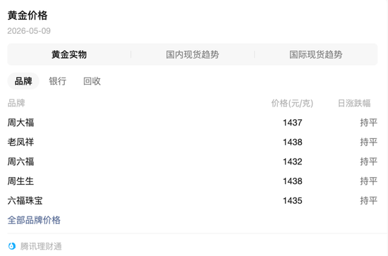 “断崖式”下跌37%,黄金首饰卖不动了