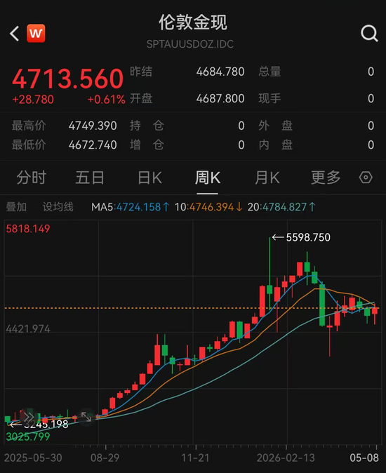 “断崖式”下跌37%,黄金首饰卖不动了