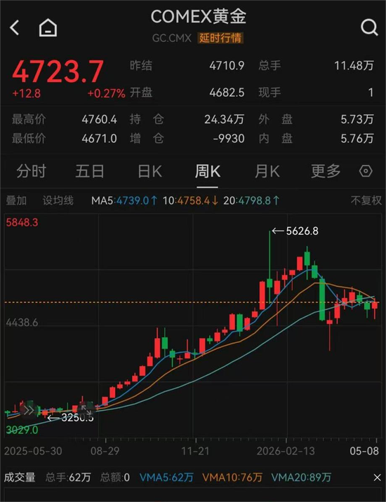 “断崖式”下跌37%,黄金首饰卖不动了