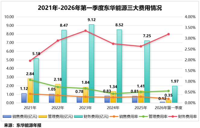 石油化工第一股,利润猛增200%!