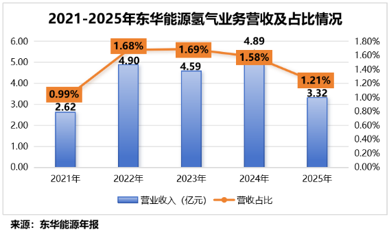 石油化工第一股,利润猛增200%!