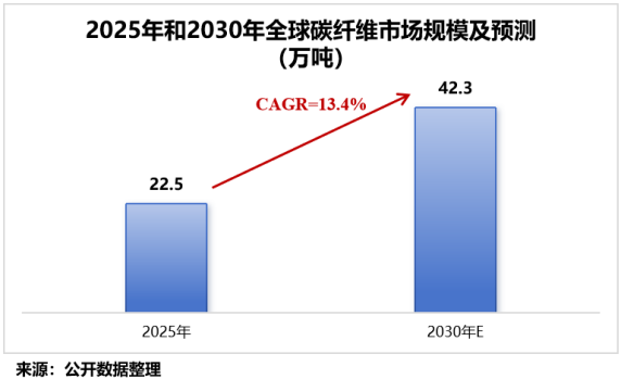 石油化工第一股,利润猛增200%!