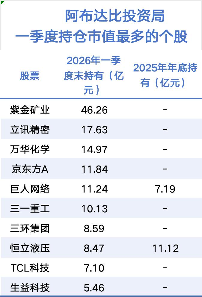 中东资本巨头,大举加仓A股