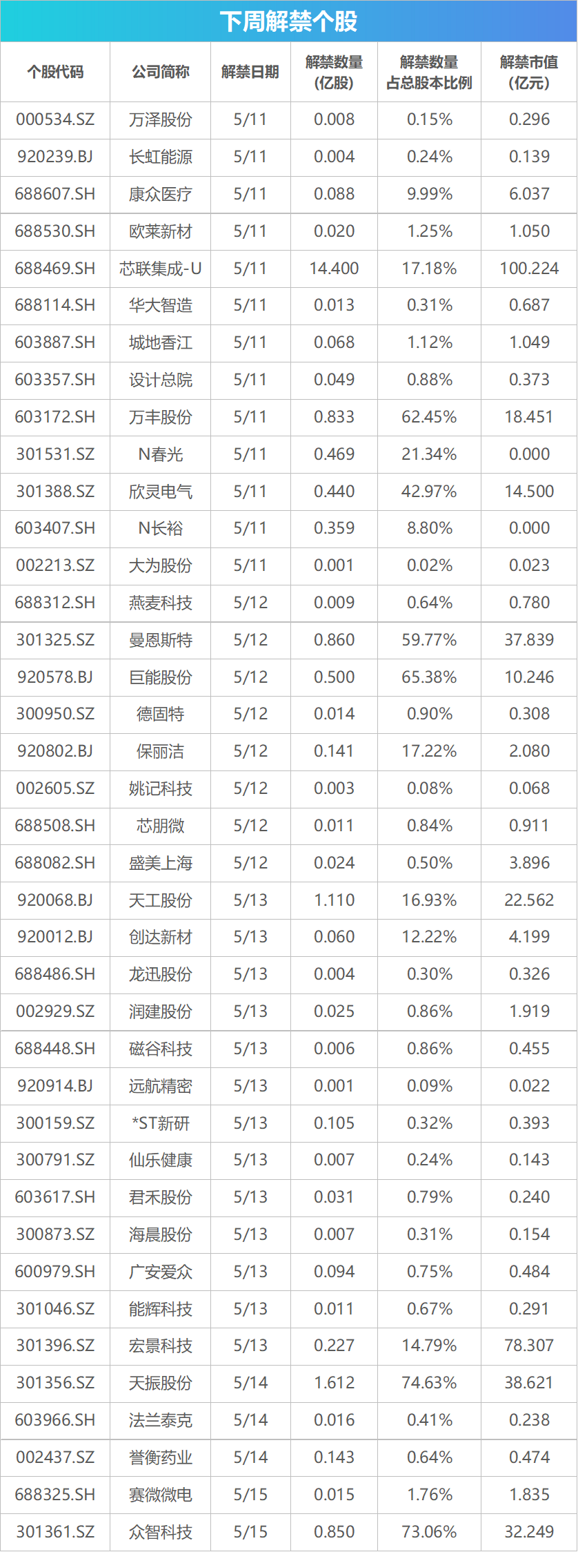 下周关注丨4月CPI、PPI数据即将发布,这些投资机会最靠谱