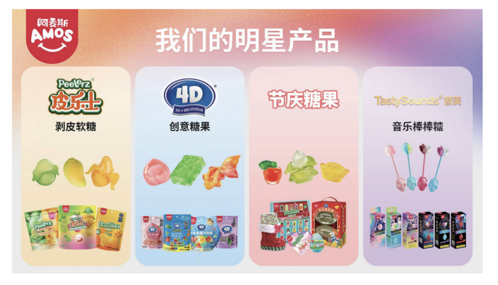 糖果公司阿麦斯赴港IPO：超七成收入来自海外，上市前突击十倍分红