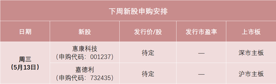 下周,两大龙头来了!