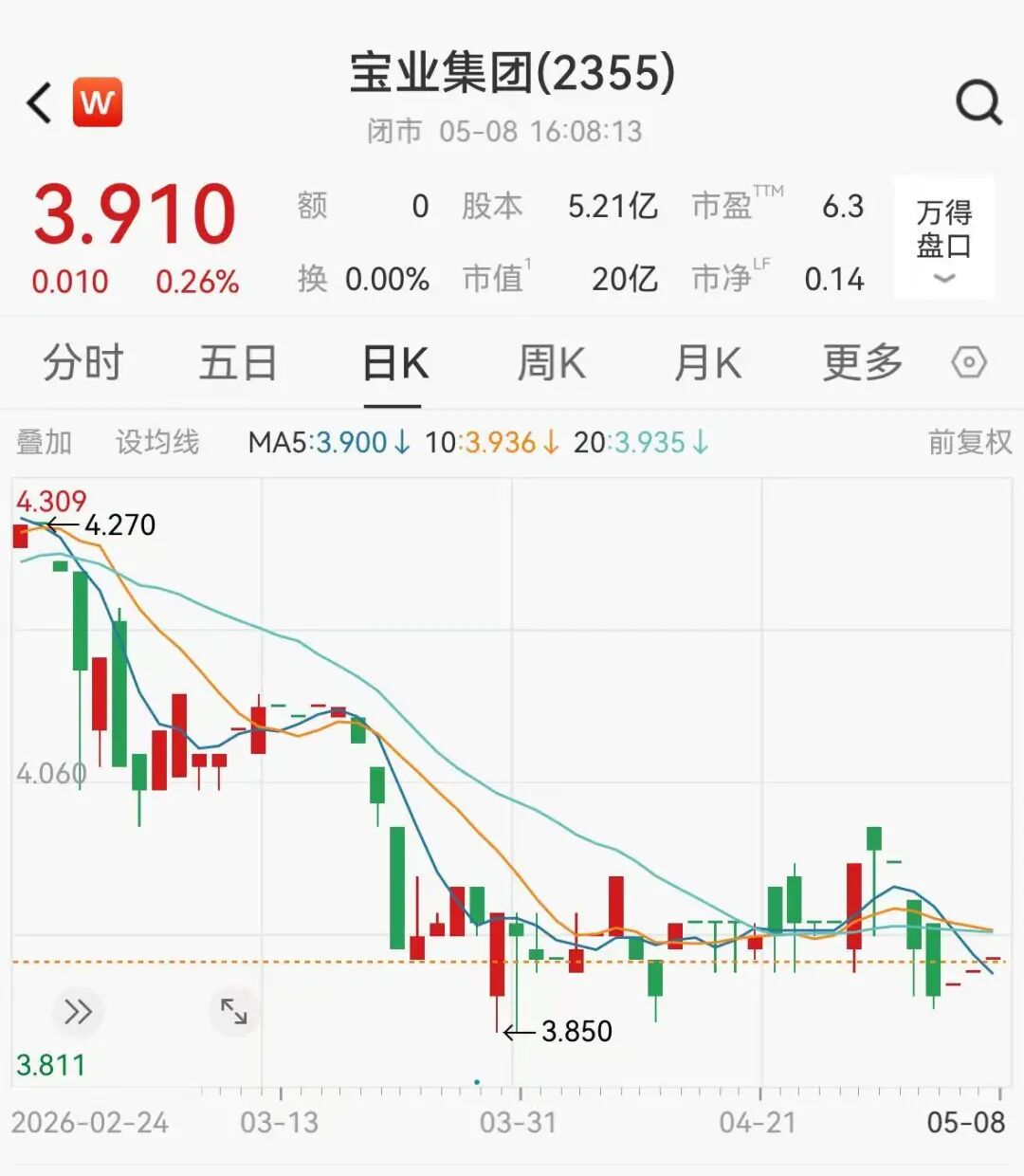 市值20亿港元,股东提议分红28亿,上市公司董事会喊话:投反对票