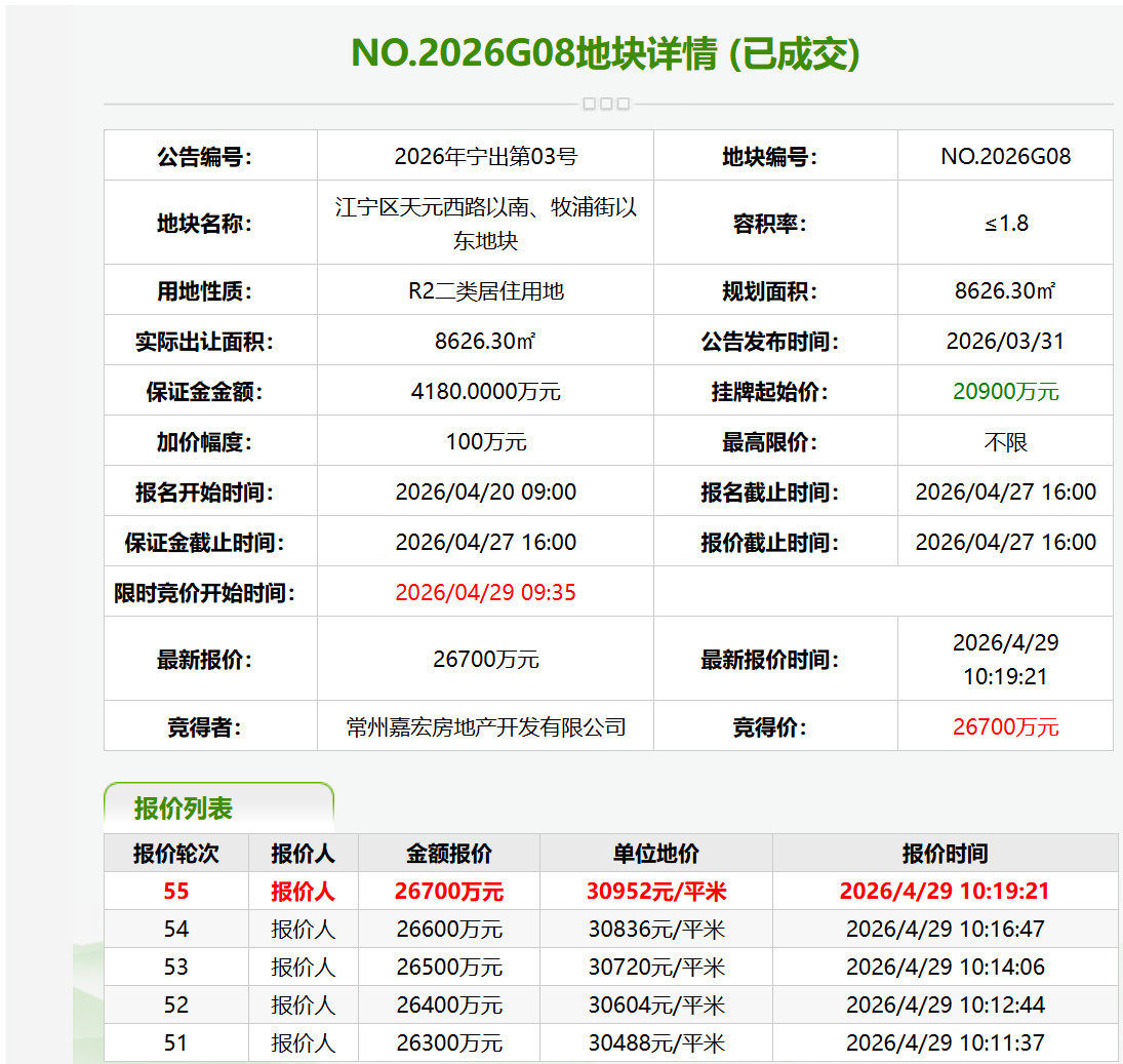部分一二线城市“小而美”宅地成“香饽饽”!业内:有效稳住了区域土地市场热度