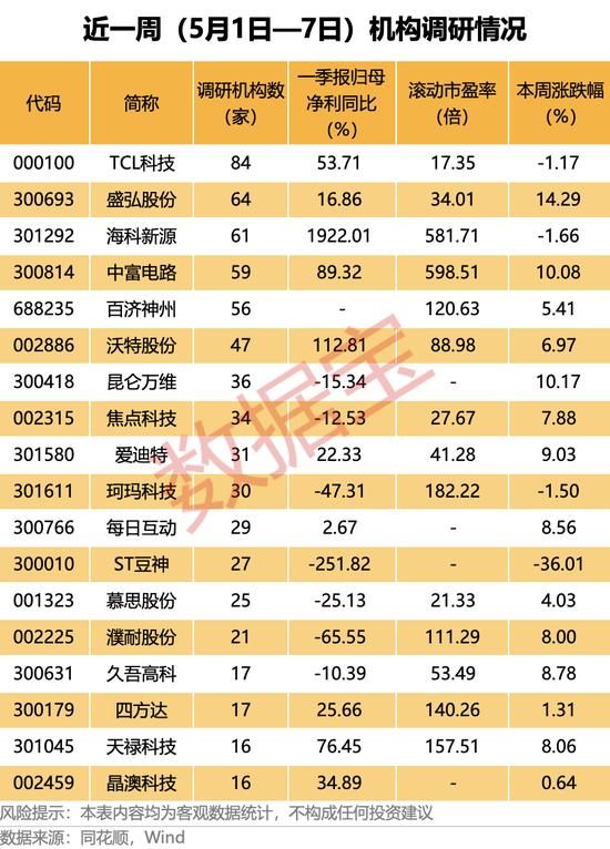 002428,十倍股,磷化铟概念龙头爆发(附名单)