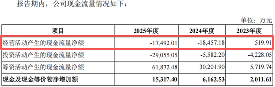 净赚1.53亿现金流却倒贴1.75亿:绿控传动“纸面富贵”的IPO迷局