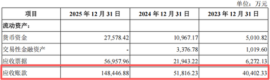 净赚1.53亿现金流却倒贴1.75亿:绿控传动“纸面富贵”的IPO迷局
