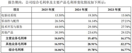 净赚1.53亿现金流却倒贴1.75亿:绿控传动“纸面富贵”的IPO迷局