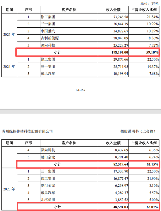 净赚1.53亿现金流却倒贴1.75亿:绿控传动“纸面富贵”的IPO迷局