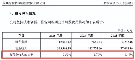 净赚1.53亿现金流却倒贴1.75亿:绿控传动“纸面富贵”的IPO迷局