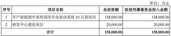 净赚1.53亿现金流却倒贴1.75亿:绿控传动“纸面富贵”的IPO迷局