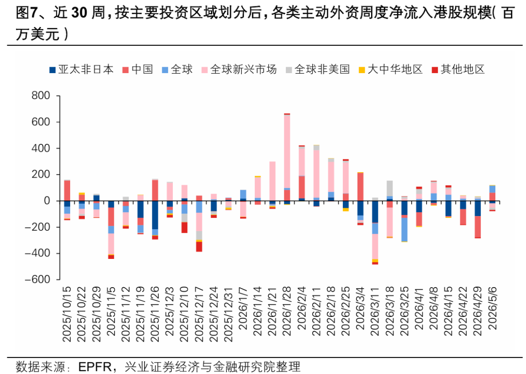 兴证策略:大涨背后 谁在加仓港股?持续性如何?