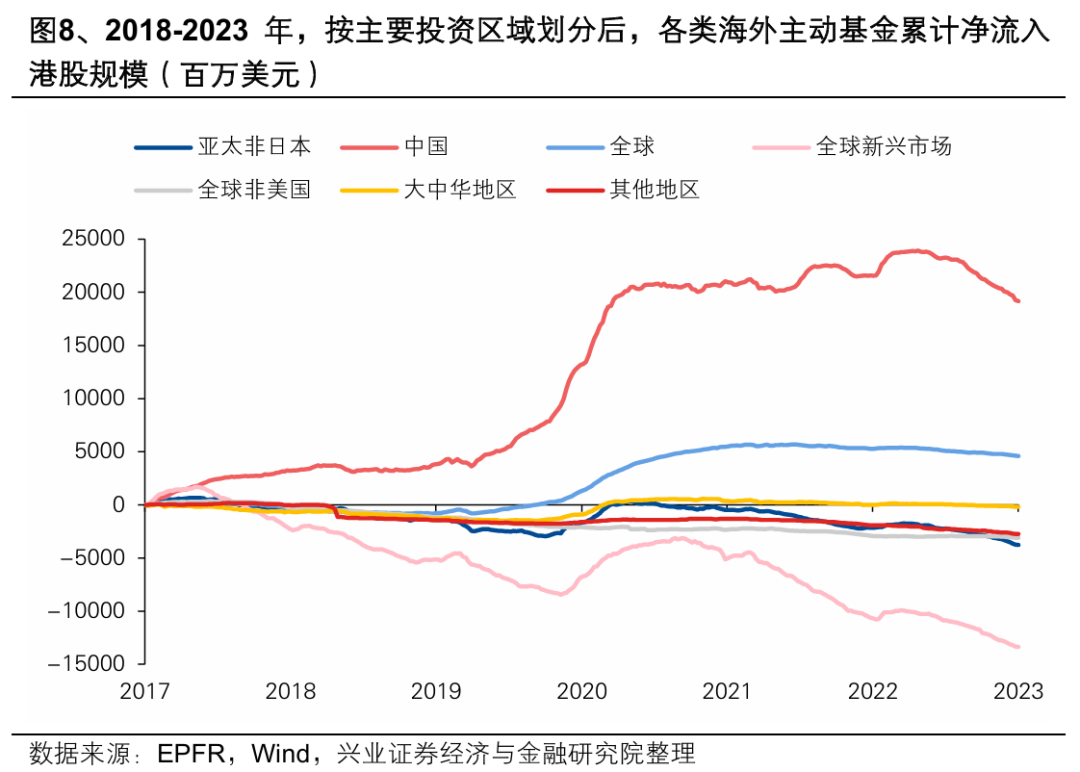 兴证策略:大涨背后 谁在加仓港股?持续性如何?