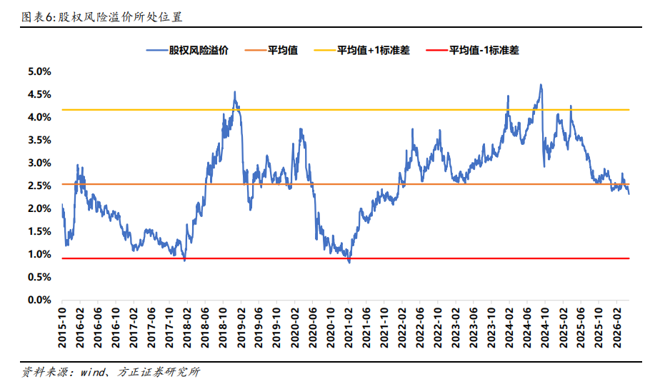 方正证券最新策略:5月进入业绩空窗期,题材股行情有望迎来阶段性的顺风期