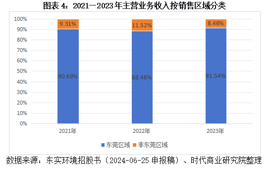 东实环境“还贷式IPO”困境:核心主业增长显疲态,子公司巨亏拖垮盈利,募资还债治标不治本
