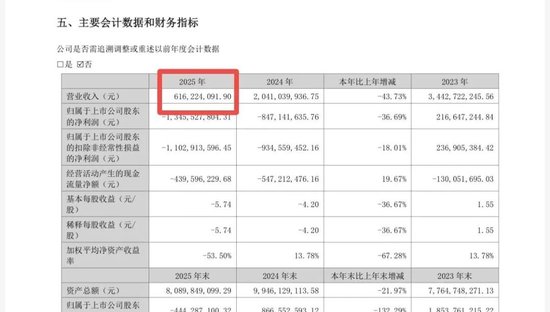 离谱!年报多处“打架”